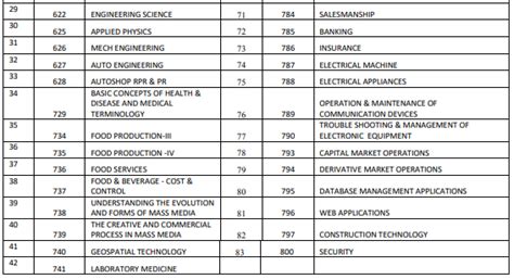 Results of ­­the February & March 2019 A&E Test.